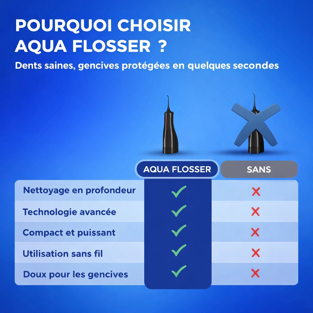 Water Flosser – Image 3